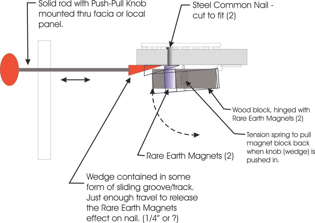 Uncouplers....Never on a Mainline?? Model Railroader Magazine Model Railroading