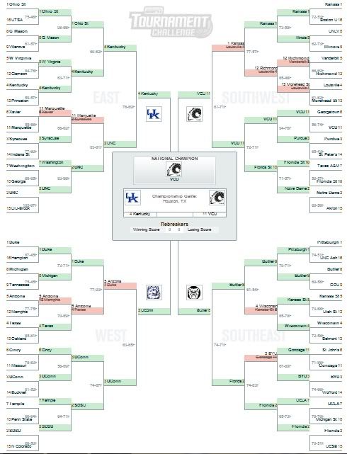 2011 Final Four bracket