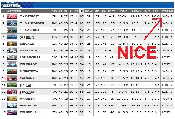 NHL standings 1-23-2012