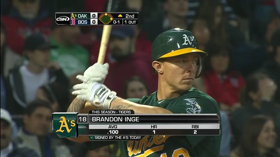 Brandon Inge Oakland A's