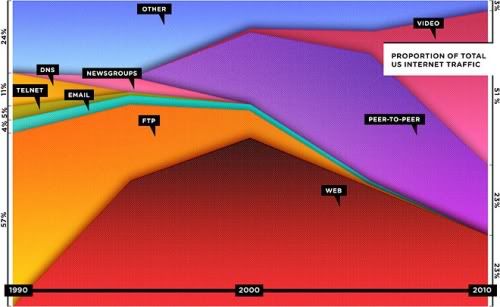 death of web, p2p